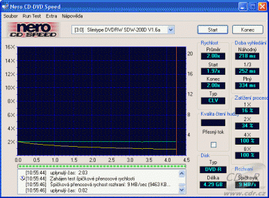 LiteOn SDW-200DX - CDspeed čtení DVD-R data