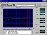 HP 9900ci DVDspeed99