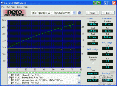 Plextor PX-W5224TA - CDspeed čtení CD-ROM