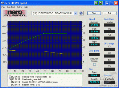 Plextor PX-W5224TA - CDspeed zápis CD-R Verbatim 48×