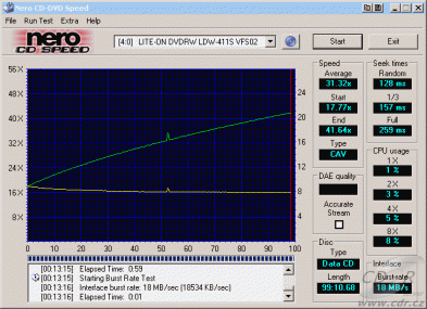 LiteOn LDW-411S - CDspeed čtení CD-R data 99 min