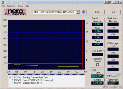 LiteOn LDW-411S - CDspeed zápis DVD+RW