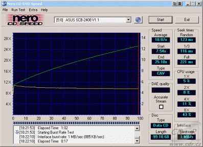 Asus SCB-2408-D - CDspeed čtení CD-R 99 min.