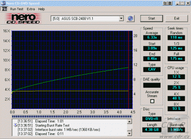 Asus SCB-2408-D - CDspeed čtení DVD+R data