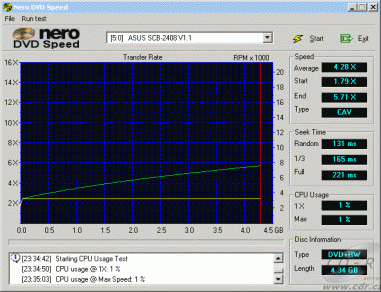 Asus SCB-2408-D - DVDspeed čtení DVD+RW