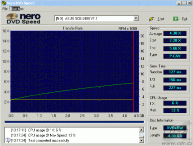 Asus SCB-2408-D - DVDspeed čtení DVD+RW  video