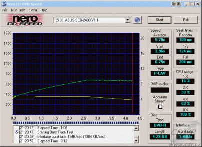 Asus SCB-2408-D - CDspeed čtení DVD-R data