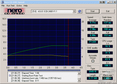 Asus SCB-2408-D - CDspeed čtení DVD-R video