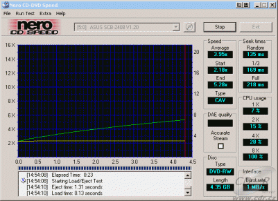 Asus SCB-2408-D - CDspeed čtení DVD-RW data