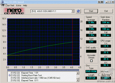 Asus SCB-2408-D - CDspeed čtení DVD+R video