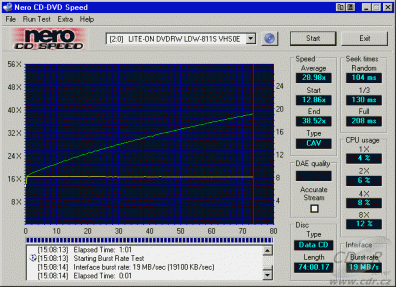 LiteOn LDW-811S - CDspeed čtení lisovaného CD-ROM