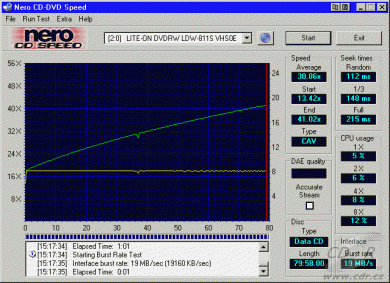 LiteOn LDW-811S - CDspeed čtení CD-R 80 mon.