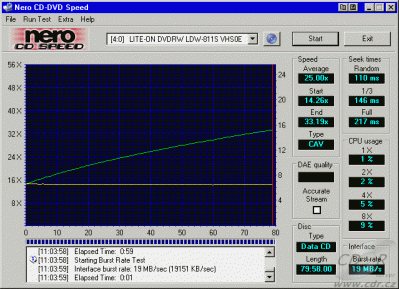 LiteOn LDW-811S - CDspeed čtení CD-RW