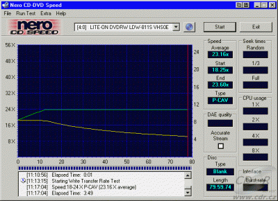 LiteOn LDW-811S - CDspeed zápis CD-RW