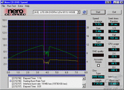 LiteOn LDW-811S - CDspeed čtení DVD-video dvouvrstvé