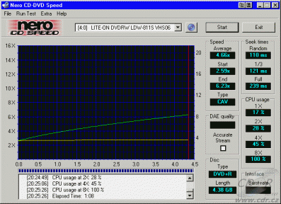 LiteOn LDW-811S - CDspeed čtení DVD+R data