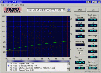 LiteOn LDW-811S - CDspeed čtení DVD+RW video