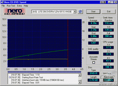 LiteOn LDW-811S - CDspeed čtení DVD-R video