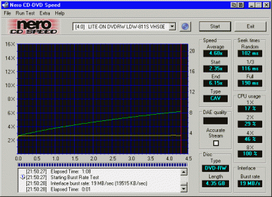 LiteOn LDW-811S - CDspeed čtení DVD-RW data