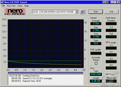 LiteOn LDW-811S - CDspeed zápis DVD+RW 2.4×