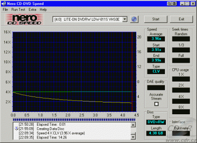 LiteOn LDW-811S - CDspeed zápis DVD+RW 4×