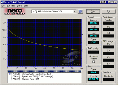 HP DVD Movie Writer dc3000 - CDspeed zápis CD-RW HighSpeed