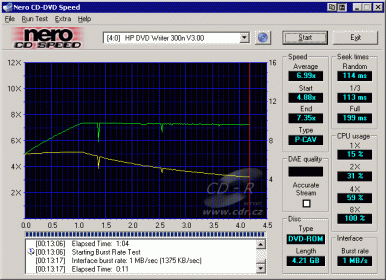 HP DVD Movie Writer dc3000 - CDspeed čtení DVD-ROM