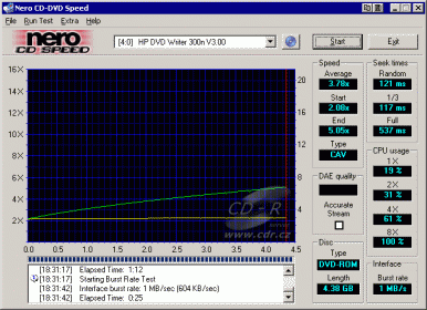 HP DVD Movie Writer dc3000 - CDspeed čtení DVD+R