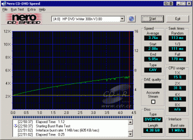 HP DVD Movie Writer dc3000 - CDspeed čtení DVD+RW