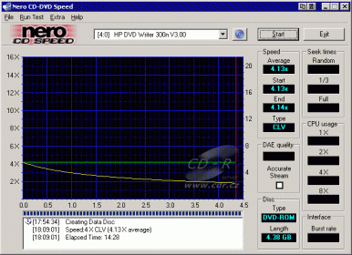 HP DVD Movie Writer dc3000 - CDspeed zápis DVD+R