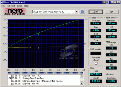 HP DVD Movie Writer dc3000 - CDspeed čtení DVD-ROM na IDE