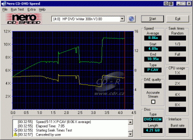 HP DVD Movie Writer dc3000 - CDspeed čtení DVD-ROM na USB 2.0 7×