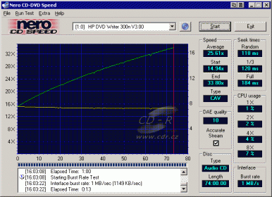 HP DVD Movie Writer dc3000 - CDspeed čtení CD-DA vypálené (IDE)