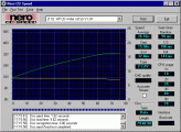 HP cd12ri CDspeed 99 data