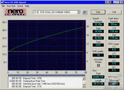 Gigabyte GO-W040A - CDspeed čtení lisovaného CD-DA