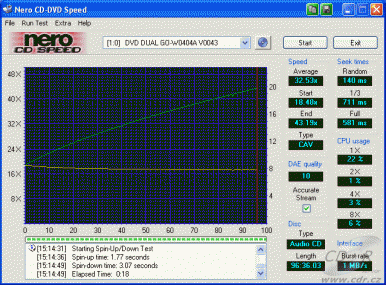 Gigabyte GO-W040A - CDspeed čtení CD-DA na CD-R 99 min