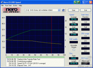 Gigabyte GO-W040A - Overburn v reálu