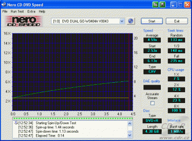 Gigabyte GO-W040A - CDspeed čtení DVD+R data