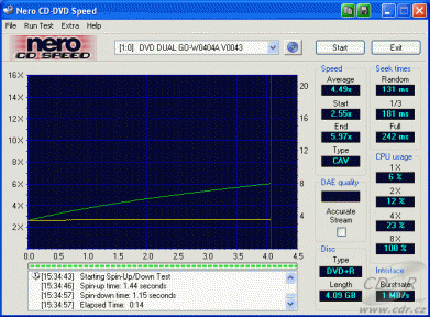 Gigabyte GO-W040A - CDspeed čtení DVD+R video