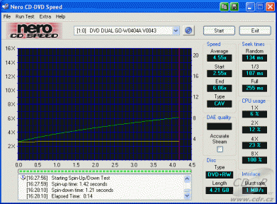 Gigabyte GO-W040A - CDspeed čtení DVD+RW data