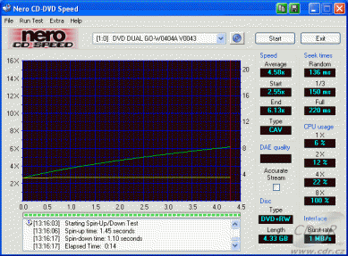 Gigabyte GO-W040A - CDspeed čtení DVD+RW video