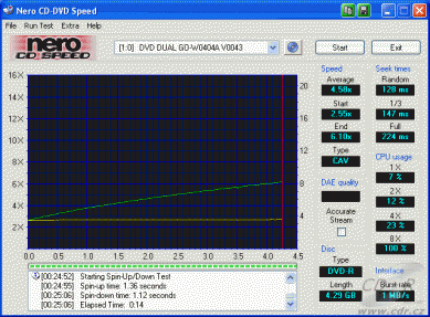 Gigabyte GO-W040A - CDspeed čtení DVD-R data