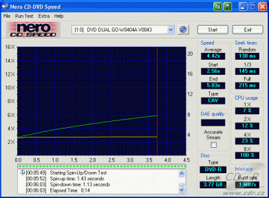 Gigabyte GO-W040A - CDspeed čtení DVD-R video