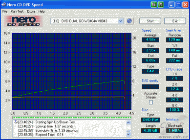 Gigabyte GO-W040A - CDspeed čtení DVD-RW data