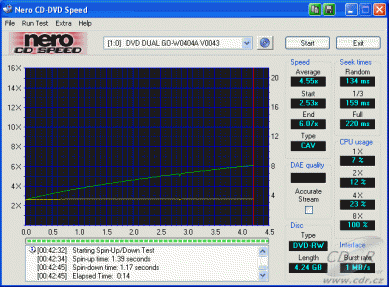 Gigabyte GO-W040A - CDspeed čtení DVD-RW video