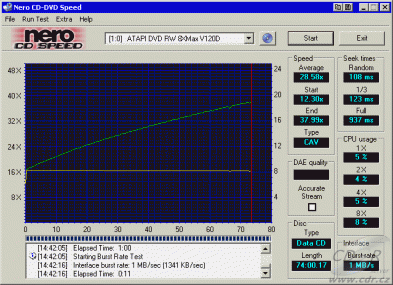 MSI DR8-A CDspeed - čtení CD-ROM lisované