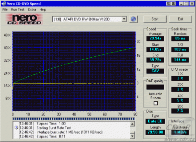 MSI DR8-A CDspeed - čtení CD-RW