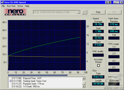 MSI DR8-A CDspeed - čtení CD-R 99 min.