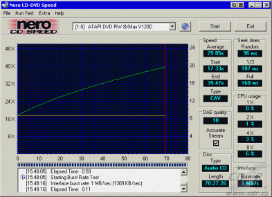 MSI DR8-A CDspeed - čtení CD-DA lisované