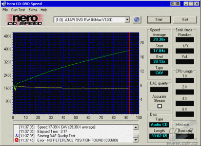 MSI DR8-A CDspeed - čtení CD-DA na CD-R 99 min